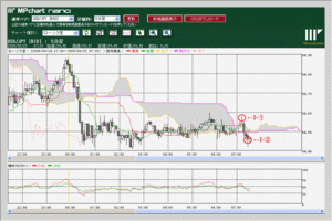 Chart5MinIch20090825-0735.gif